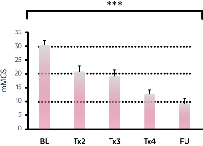 image 23 Meibomian glands functionality improvement chart