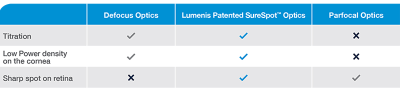 ss_chart_New Lumenis SureSpot optics Comparison chart