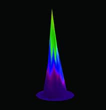 tophat Q-Switched Nd:YAG “Top-Hat” Beam