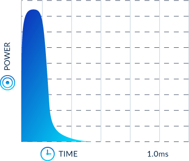 co2-UltraPulse-image3