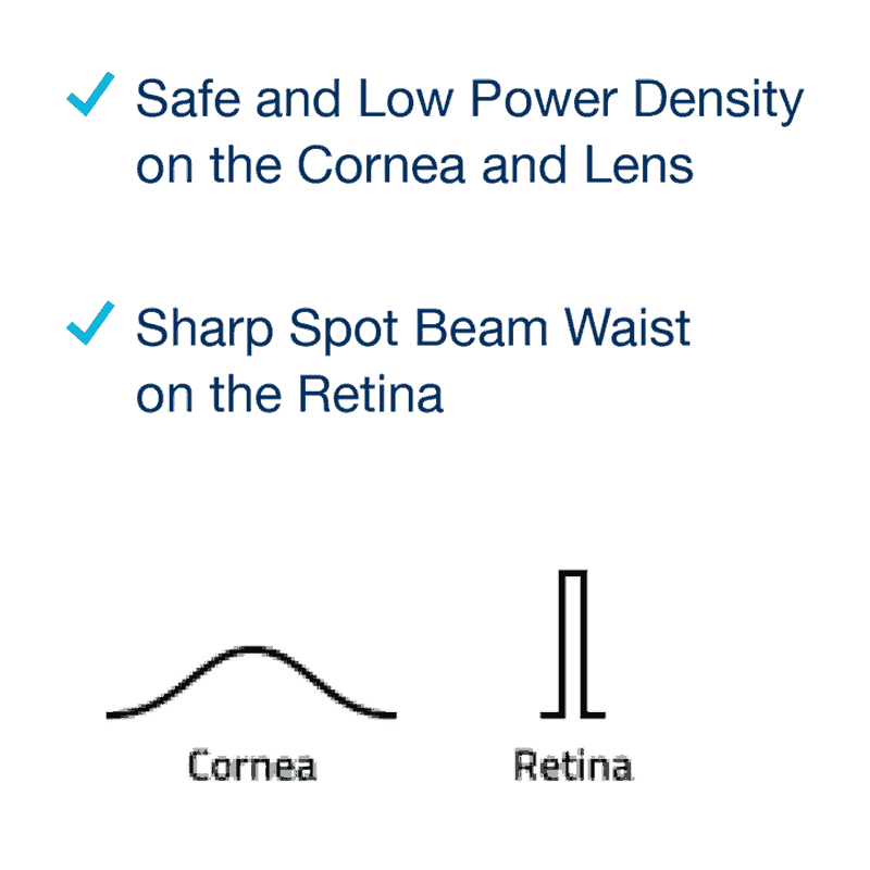 ss_New_2 Vision one with SureSpot