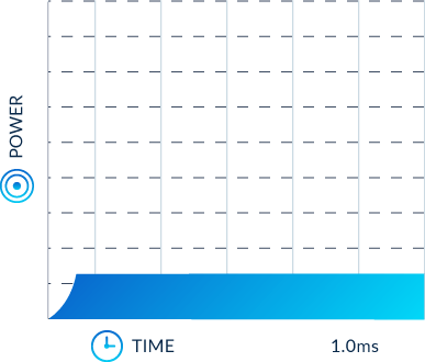 co2-continuous-wave-image3